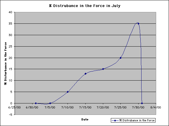 Adam and Andrea Engagement and Wedding